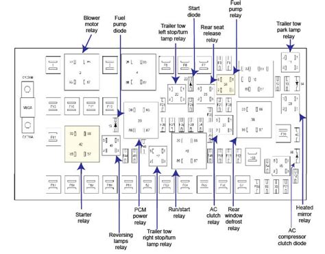 2008 ford edge smart junction box location|2008 Ford Edge Relay Locations .